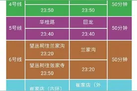 成都地铁末班车延长运营时间表来了图片