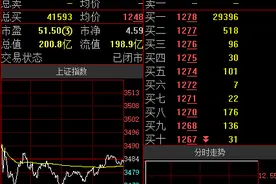 渝股点金 | 华龙证券王冬炎：重庆百货可逢低关注图片