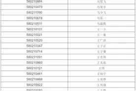 青岛五十八中公布2021年自招资格名单，共240人图片