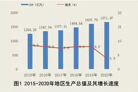 怀化市2020年国民经济与社会发展统计公报图片