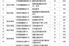 上海：5月6日起，本市内环内地面道路外省市号牌小客车早晚高峰时段性限行图片