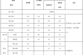 科研启动经费最高800万！临沂大学继续诚聘高层次人才图片