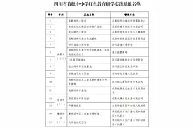 112家，四川省首批中小学红色教育研学实践基地全名单来了图片