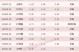 退市生死劫！A股退市高危股最新名单出炉，避雷必看图片