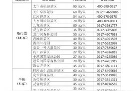好消息！宝鸡19家收费景区5月19日门票免费或半价图片