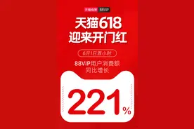 “耙耳朵”实锤！天猫618迎来开门红 88VIP四川男会员爱买紫色苹果手机图片