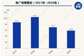 华数集团总经理鲍林强：传统广电企业数字化转型势在必行图片