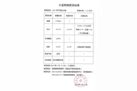 公告！2021年小麦收购质量标准！图片