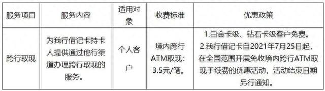 工行异地存款手续费怎么收，暂免收费 配图05