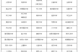 沪79所高中提前批招生录取考生名单已公示，录取通知书8月13日前寄递图片