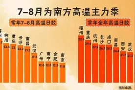 8个带有数字的地理别称，你知道几个？图片