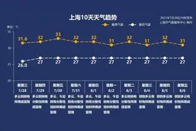 车牌被台风吹跑了，会被扣12分吗？上海交警蜀黍这样说→图片
