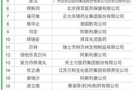 男性勃起功能障碍治疗市场需求旺盛｜男“性”的较量：伟哥、金戈坚挺，希爱力出局图片