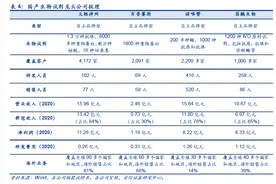 “史上最贵新股”义翘神州上市高开104.8% 身处IVD原料行业 同业还有3家冲刺IPO图片