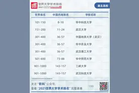 2021软科世界大学学术排名发布，湖北省有8所高校上榜图片