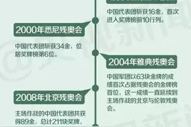 连续4届霸榜！为中国狂揽100多金牌，他们的故事就是人类与命运抗争的史诗图片