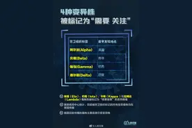 9图了解变异毒株德尔塔和拉姆达图片