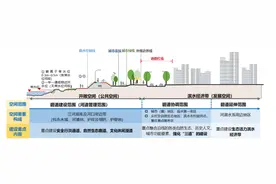 构建“三道一带”！白云区碧道建设规划及方案出炉 →图片