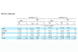 中通二季度净利润下滑13%，称“低价亏损件”不可持续图片