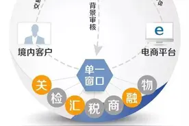 建设银行济宁分行：金融科技赋能，助力外贸企业发展图片