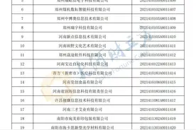 河南省新入库777家科技型中小企业 | 名单图片