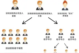 组织40余名大学生做“枪手”替考，幸好考前一天发生了这件事图片