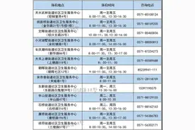 不用跑车管所！拱墅​13个社区医院上线驾驶员体检业务图片