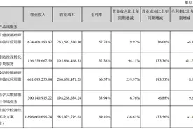 新冠检测红利褪去，华大基因业绩股价双杀图片