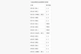 9月13日起西安市每日两个尾号限行 外埠车全部限行图片