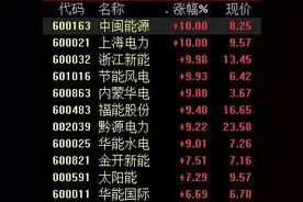 政策利好不断，电力板块获主力资金净流入65亿图片