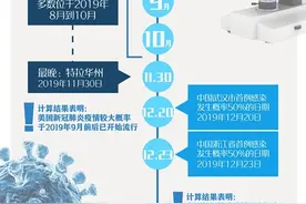 一图梳理中美新冠肺炎疫情起源时间线图片