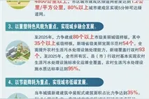 未来五年杭州城乡建设怎么干？创建高质量发展建设共同富裕示范区城市范例的城建样板图片