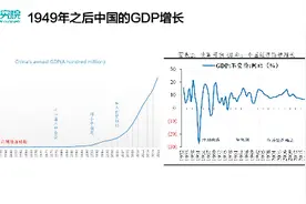 韦森教授：中国经济未来的增长动力在于继续走好市场化改革道路图片