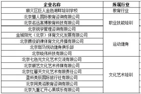 北京消费者注意！这14家教育培训机构已失联图片