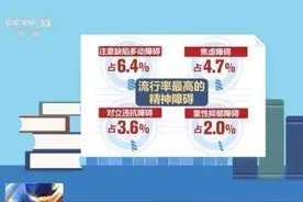 全国儿童青少年精神障碍流行率为17.5%！抑郁症该如何治疗？专家解读→图片