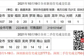华为动作频频！将在松山湖建98.4万㎡巨无霸组团｜深圳楼市早7条图片