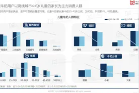 京东发布首个儿童牛奶行业报告图片