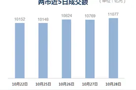 又破发！成大生物狂泻27%, 中一签亏1.5万元，同花顺又"崩"了！热搜登顶，官方回应致歉...图片