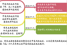 四川疾控最新提醒：自驾来（返）川后要第一时间主动报备旅居史图片