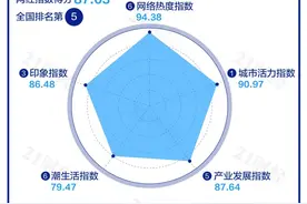 广州，为何能留住年轻人？够“潮”！城市活力指数全国第一图片