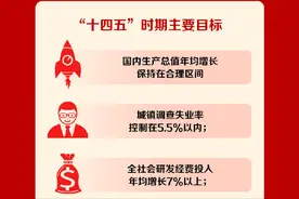 人生发财靠康波，下一次康波在哪里？十四五规划告诉你图片