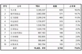 中国远洋17年收购世界第七大航运公司东方海外，绝对捡漏图片