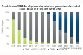 2025年IT大事件：Win10寿终正寝、比QLC更进一步的PLC闪存面世图片