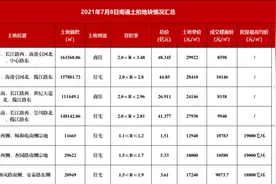 总揽金超171.9亿！刚刚，南通城建、神辉置业火速拿地图片