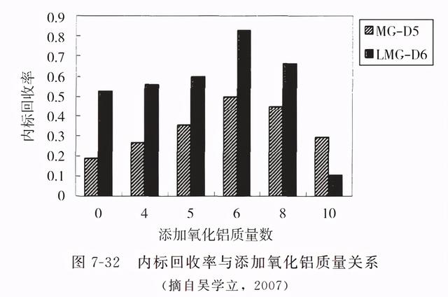 动物源性食品中有害化学物质及污染物的检测———孔雀石绿