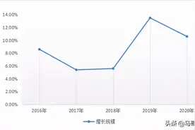 又一个400亿大项目！这个省份石化产业快速崛起图片