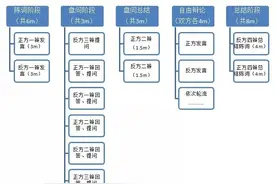 2020高考“辩论稿”全程指导及满分范文（27页）图片