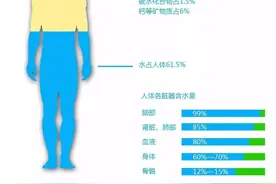 活人会被尿憋死吗？科学家：还真有可能图片