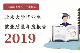 北大毕业都去哪儿工作？收入多少？看2019北大毕业生就业报告图片