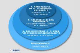 重庆疾控发布重要提示！三地调整为中风险区，全市所有演出场所、室内景区暂停开放图片
